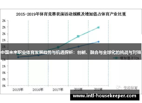 中国未来职业体育发展趋势与机遇探析：创新、融合与全球化的挑战与对策