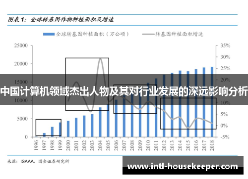 中国计算机领域杰出人物及其对行业发展的深远影响分析